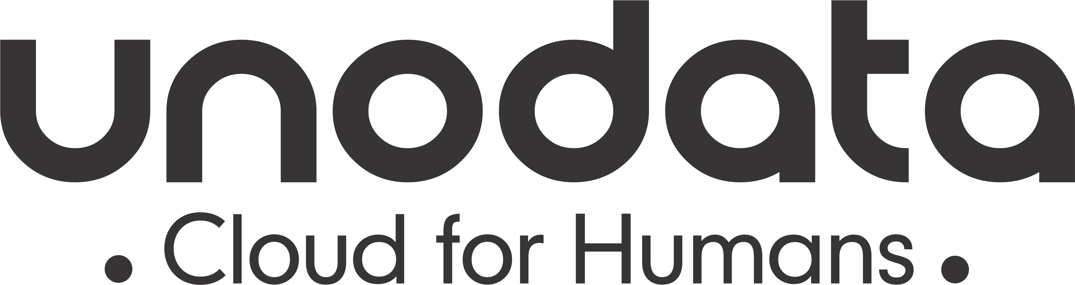 UNODATA